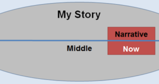 Historical narrative guidelines interpreting some