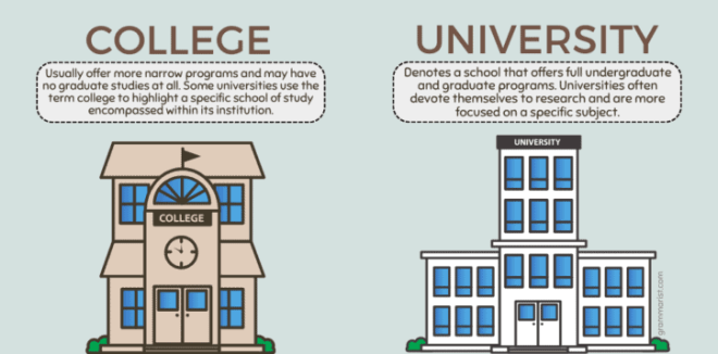 Perbedaan kampus dan universitas