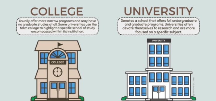 Perbedaan kampus dan universitas