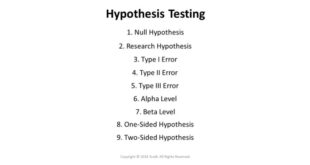 Testing hypothesis statistics