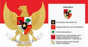 Mengapa indonesia memilih pancasila sebagai ideologi negara