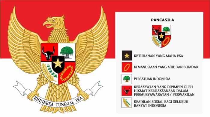 Mengapa indonesia memilih pancasila sebagai ideologi negara