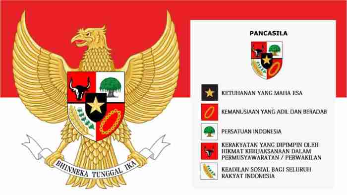 Mengapa ideologi pancasila tidak dapat dikatakan aman