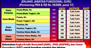 Guru termasuk jabatan fungsional apa