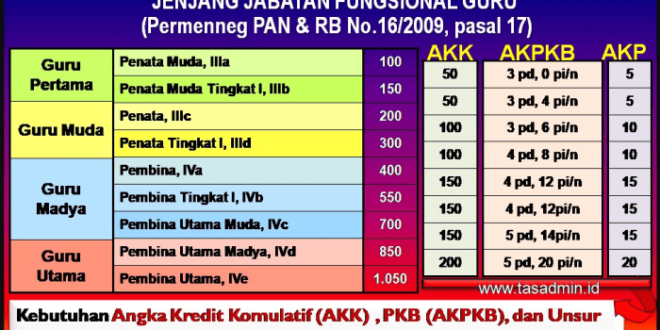 Guru termasuk jabatan fungsional apa