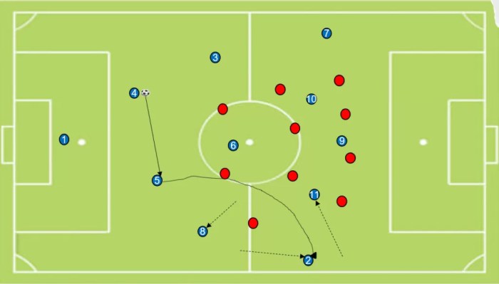 Strategi penyerangan sepak bola