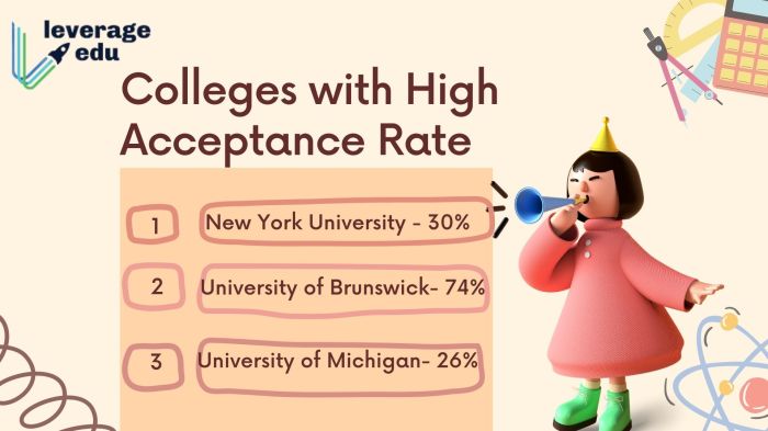 Gpa university sat pennsylvania scores act penn admission data