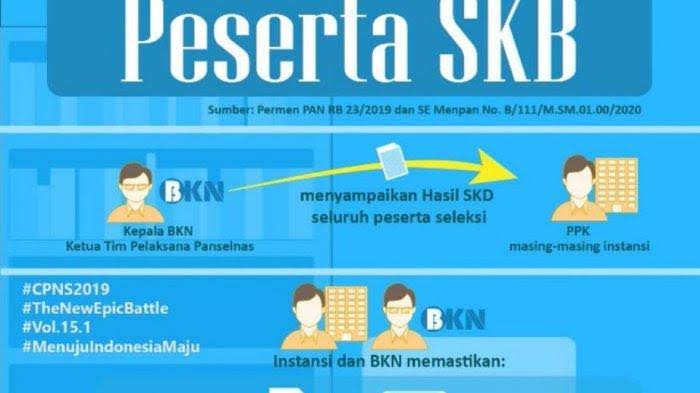 Apa itu skkb