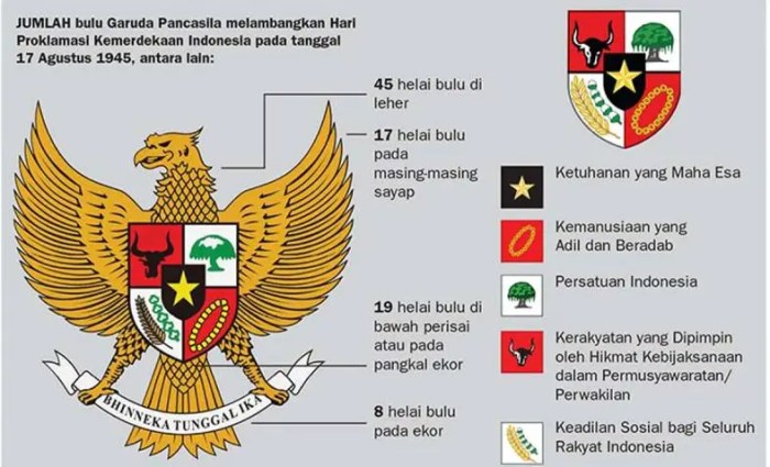 Semarang pancasila