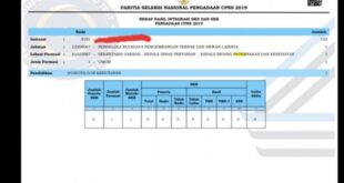 Contoh kualifikasi pendidikan