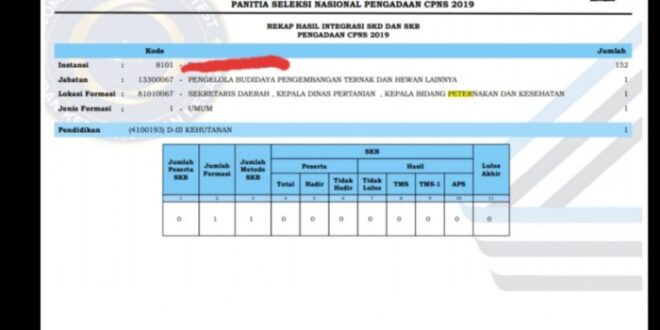 Contoh kualifikasi pendidikan