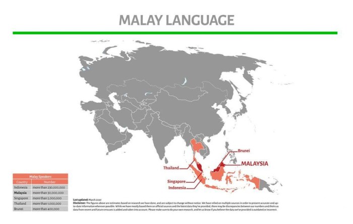 Alasan bahasa melayu diangkat menjadi bahasa indonesia