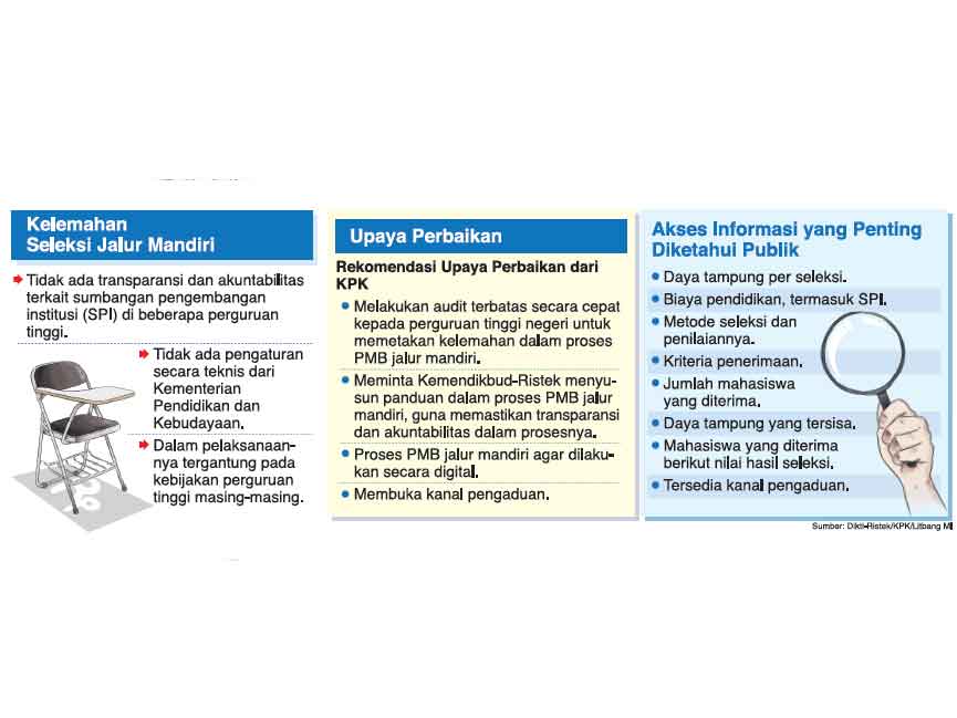 Apakah jalur mandiri sudah pasti diterima