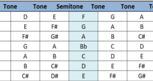 Theory music courses crash course