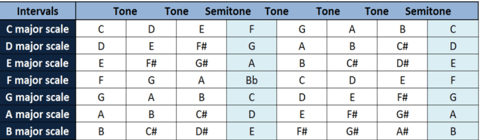 Theory music courses crash course