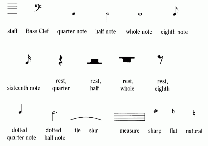 Choir symbols musique choral drawing pinclipart musicais webstockreview pngitem kompas pngegg toppng