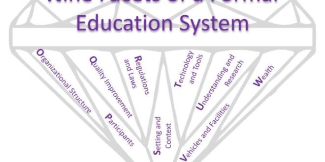 Contoh sistem pendidikan formal yang maju