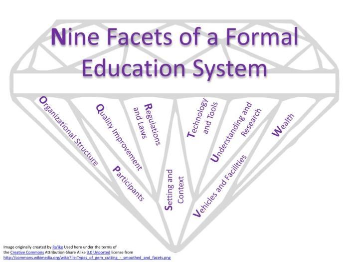 Contoh sistem pendidikan formal yang maju