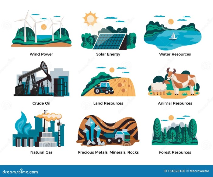 Resources natural what renewable examples worldatlas