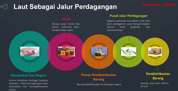 Mengapa letak indonesia sangat strategis