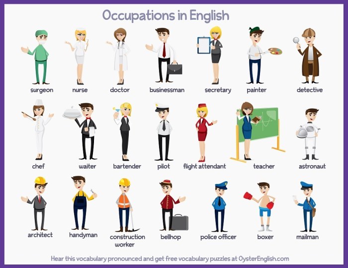 Jobs occupations 7esl occupation vocational anglais