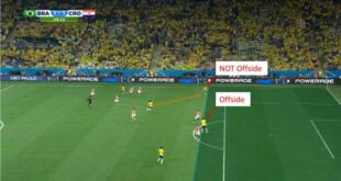 Jika terjadi offside pada permainan sepak bola maka akan dilakukan