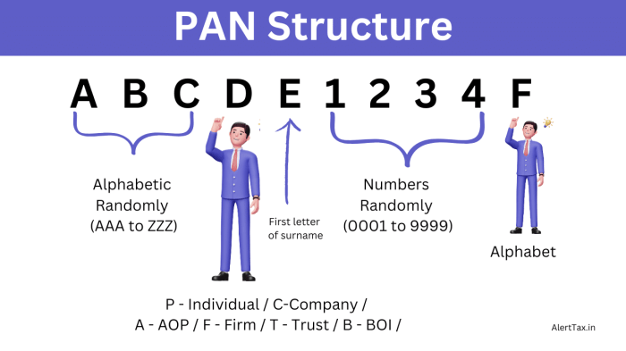 Pan digits meaning know structure blog