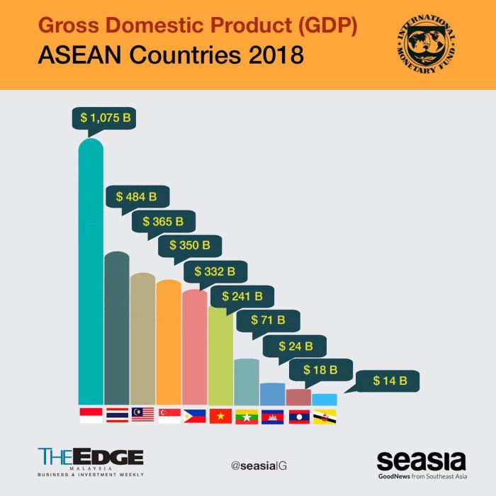 Economies nations mapporn