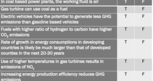 Apakah yang dimaksud energi fosil mengapa kita tidak boleh menggunakan