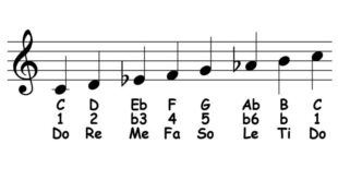 Minor harmonic modes scale formula notes use note study names quiz these not common please