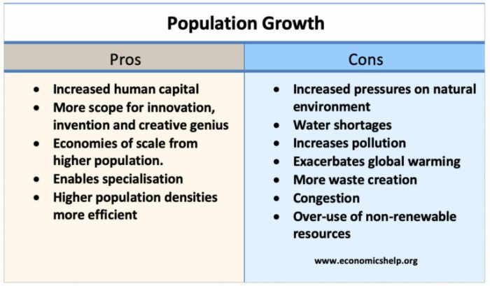 Growth grafica commons wikipedia demographics types penduduk populations wikimedia diagrama country circular tiedosto aids continent highest mengikut taburan representar arab