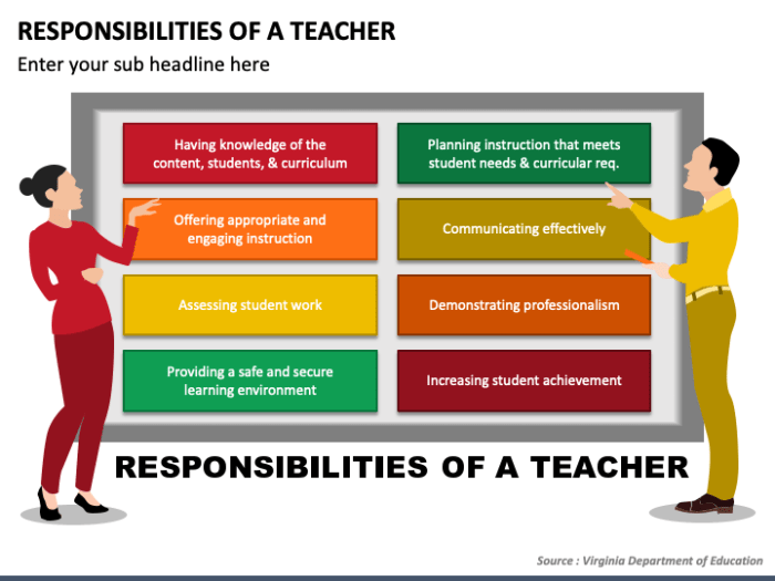 Duties responsibilities reflection roles duty responsibility minds honest leads