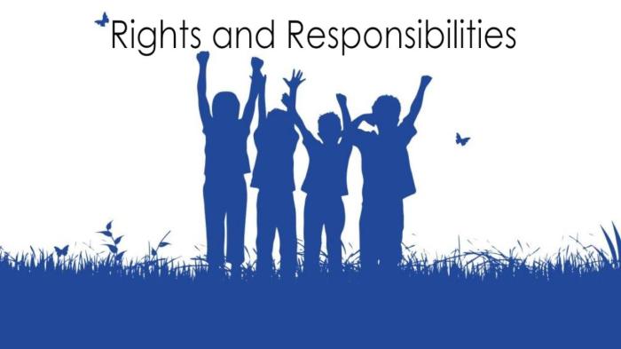 Responsibilities rights worksheet children grade activities studies social ideas 3rd classroom education teaching kids school students between kindergarten citizens sort