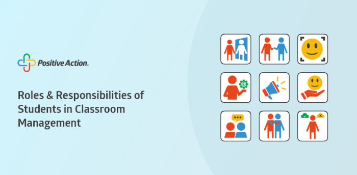 Responsibility classroom guidance school elementary counseling lesson kids responsible lessons activities being learning character education guid kindergarten social preview