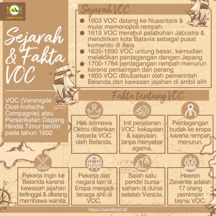 Mengapa voc mengalami kebangkrutan