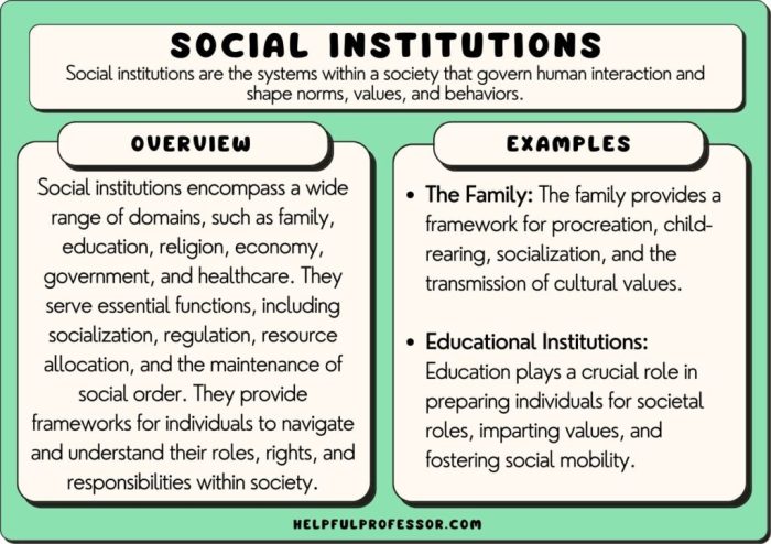 Social what institution society main institutions sociology government university picture determines crimes authority punishes commit wrong form right who people