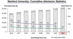 Universitas negeri yang peluang masuknya besar