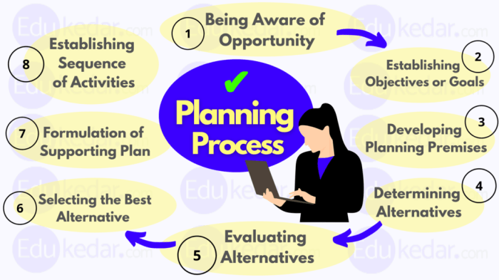 Pmbok pmi management