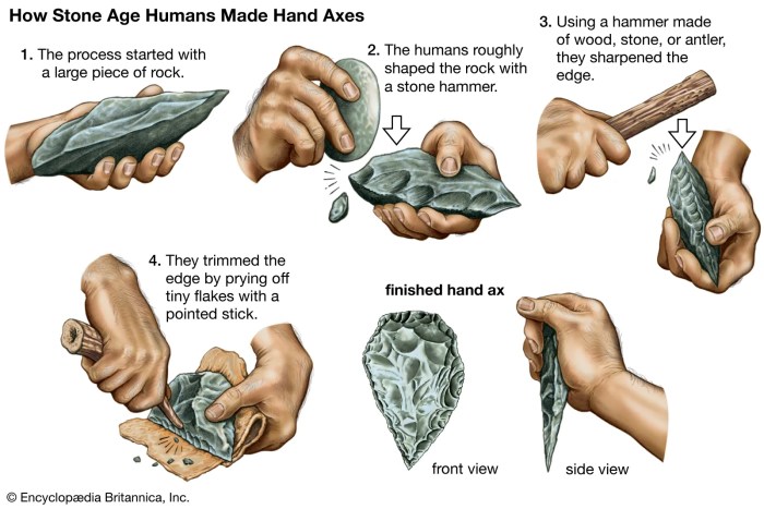 Tools years humans quartzite chert scientists basalt materials upi