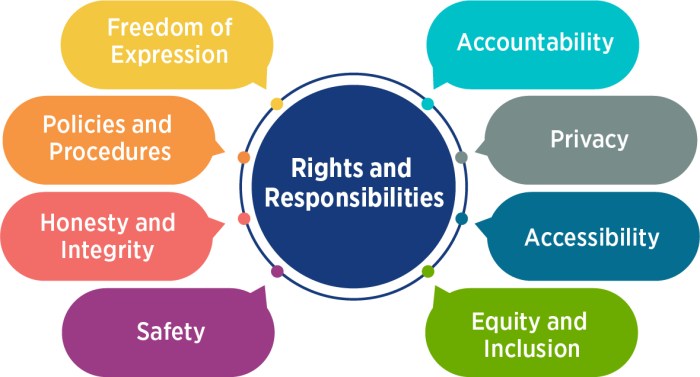 Students responsibility responsible learning take their own school learners classroom study charter schools developing do get student disaster capitalism blended