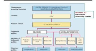 Framework accounting conceptual slide1