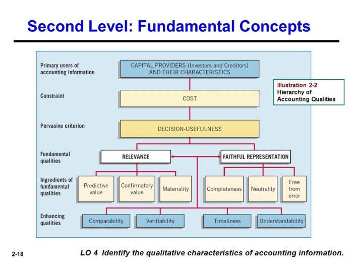 Framework accounting conceptual slide1