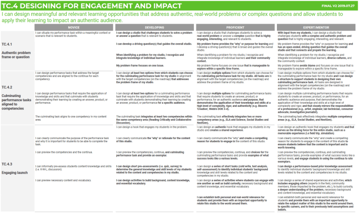 Competencies educators