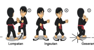 8 penjuru mata angin dalam pencak silat