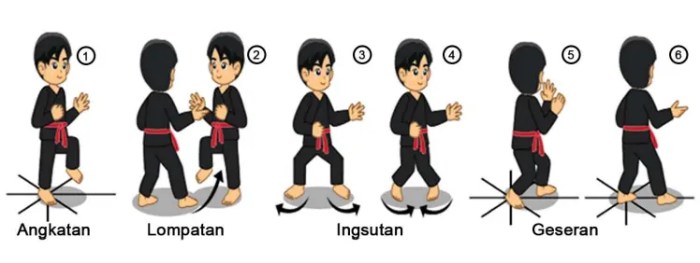 8 penjuru mata angin dalam pencak silat