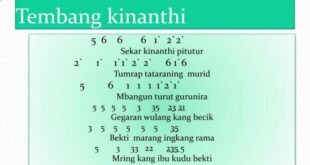 Guru gatra tembang kinanthi