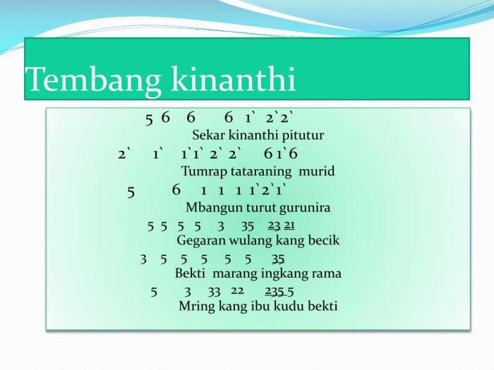 Guru gatra tembang kinanthi