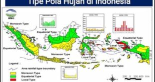 Tipe iklim di indonesia adalah tropik yang bersifat lembab sebab