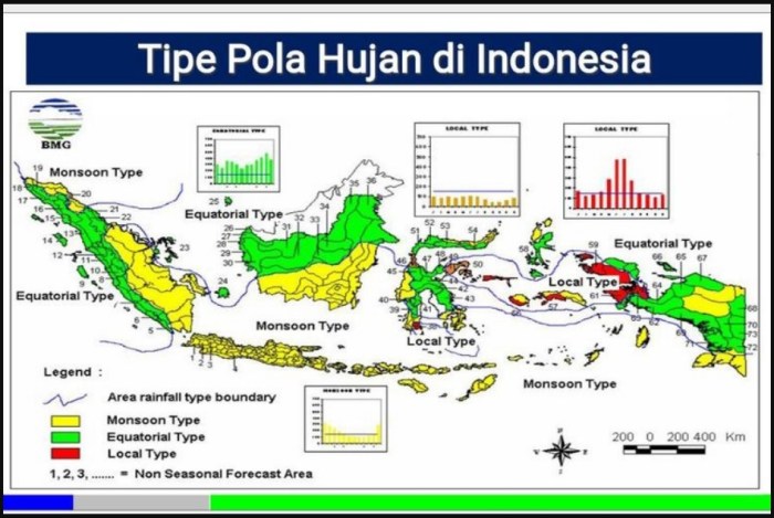 Tipe iklim di indonesia adalah tropik yang bersifat lembab sebab