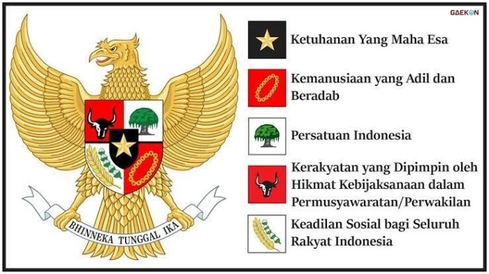 Mengapa kita harus mengamalkan nilai nilai pancasila